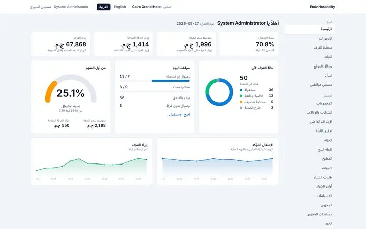 لوحة اليوم