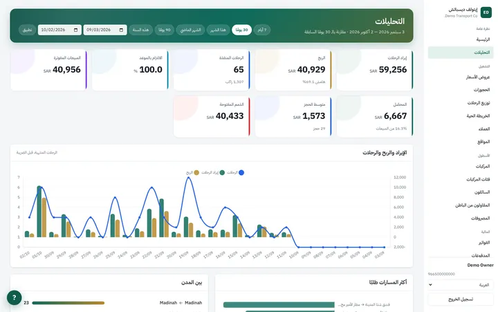 التحليلات