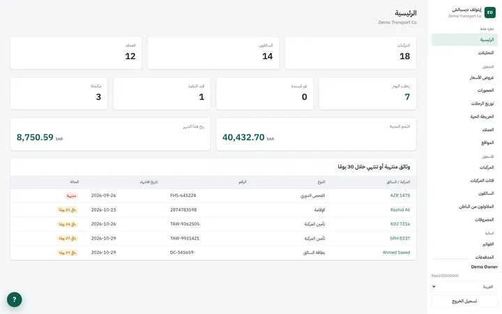 لوحة اليوم