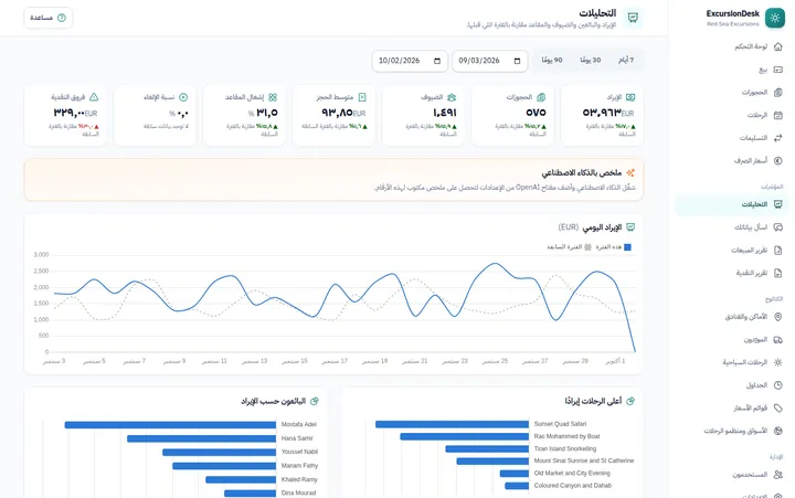 التحليلات