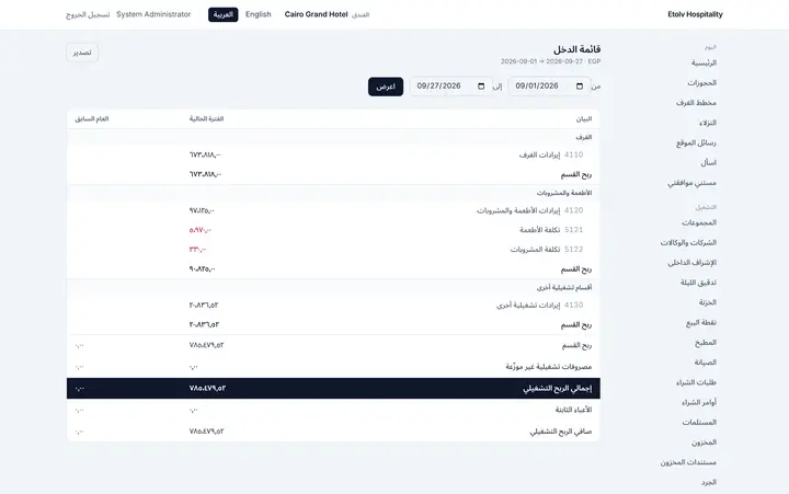 قائمة الدخل