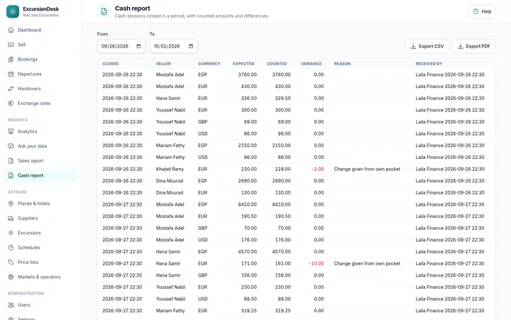 Cash report