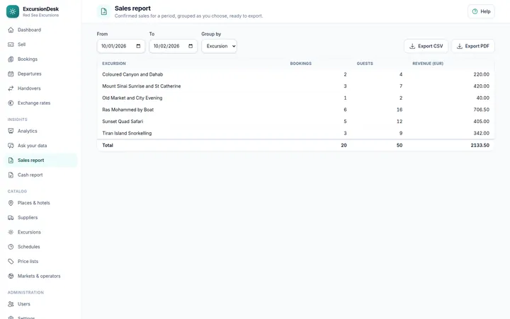 Sales report