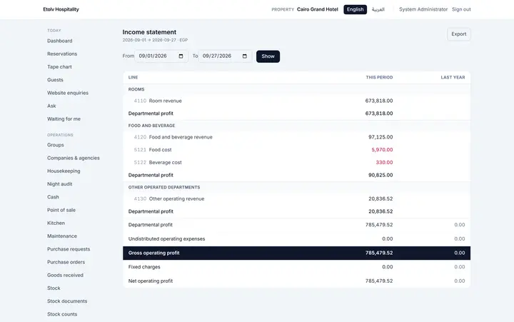 Income statement